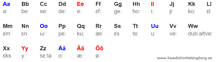 Шведский алфавит с произношением